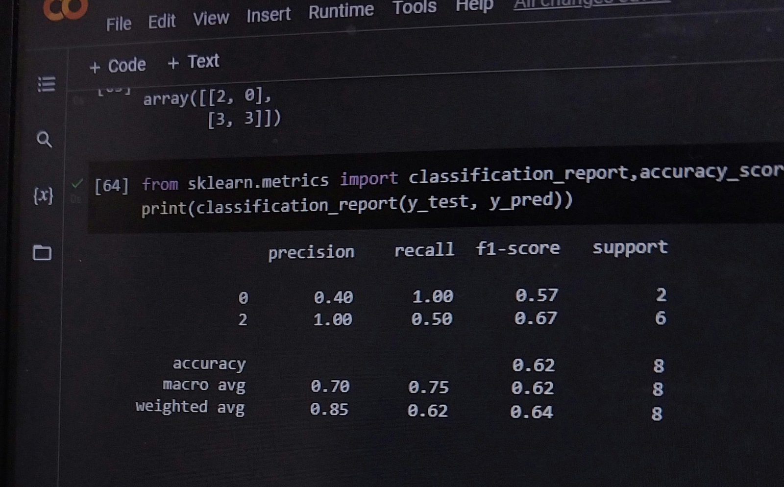 Portfolio – Deep Dive into Data Analysis Using Python