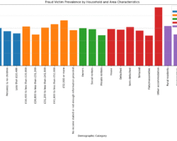 Single-parent households and those in temporary or low-income accommodations are especially vulnerable.